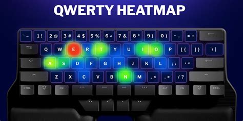 Image result for Best Keyboard Layout for Programming