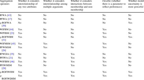 Image result for Aggregate Operators