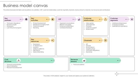 Open Business Model 的图像结果