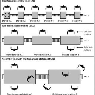 Image result for Construction Line Types