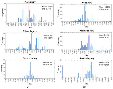 Temporal Instability Analysis of Injury Severities for Angle and Non ...