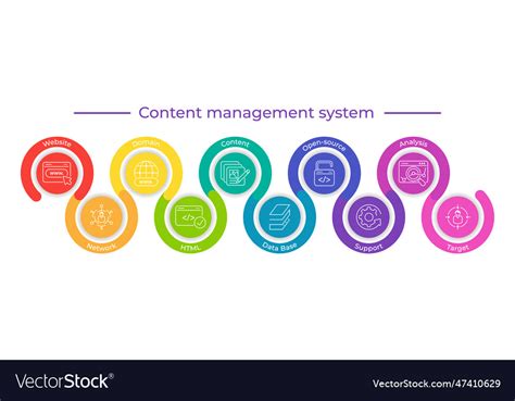 Content Management System 的图像结果