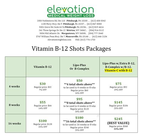 Vitamin B12 Treatment Dose at Robert Bible blog