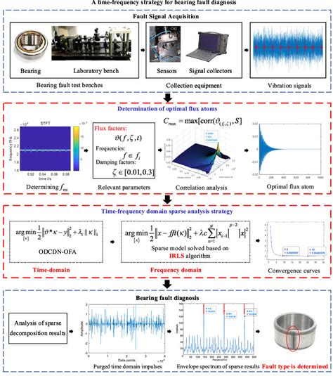 Image result for TFS Algorithm