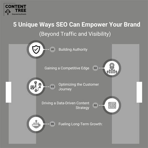 Image result for SEO Content Tree