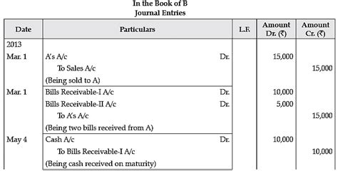 Class 11 Accountancy: CBSE Sample Question Papers- Term II (2021-22)- 1 ...