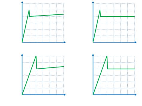 Image result for Finding Friction Using Graphs