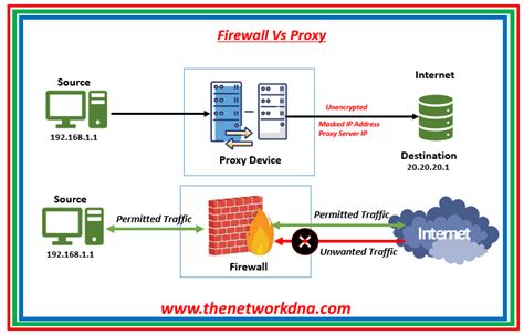 Image result for Best Proxy Firewall Software