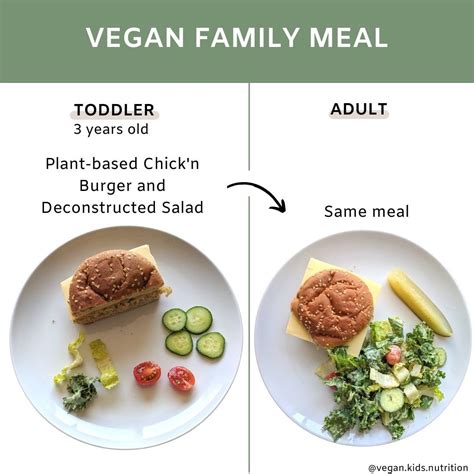 Are processed meat substitutes healthy for vegan kids? - Vegan Kids ...