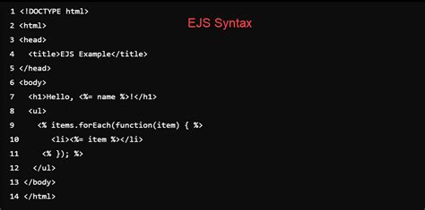 Image result for EJS Vs HTML