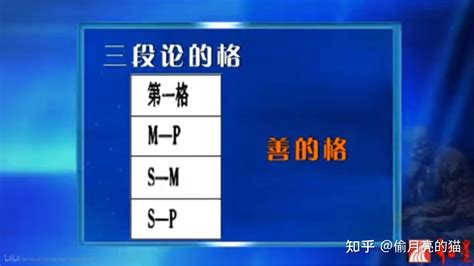 三段论 的图像结果