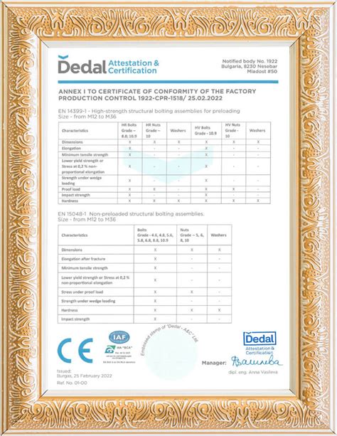 Quality Control & Certifications