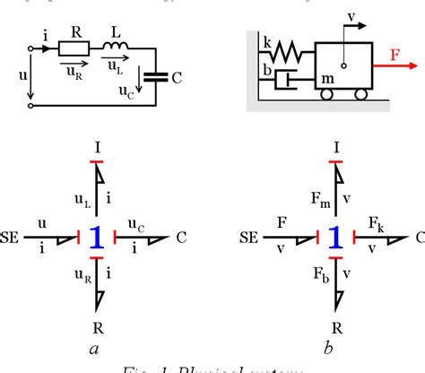 Image result for Tutorial JavaScript RLC Graph Functions