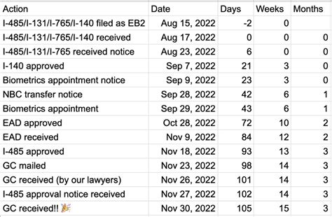 I just received my Green Card! I can't believe how... | Fishbowl