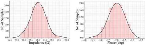 Analog Realization of Fractional-Order Skin-Electrode Model for ...