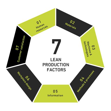 Image result for Lean Production Methods