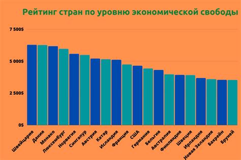 Рейтинги стран: 10 важных топов по экономическим показателям | linDEAL.