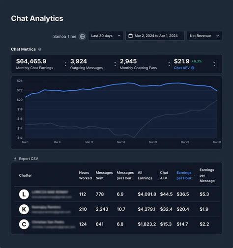#1 OnlyFans CRM: Analytics, Chatting & Marketing | FansMetric