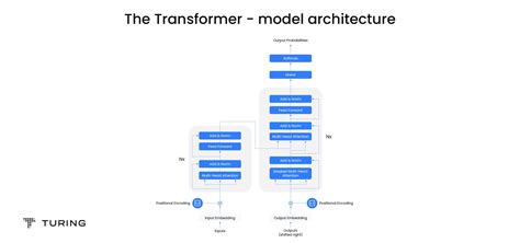 LLM Structure 的图像结果
