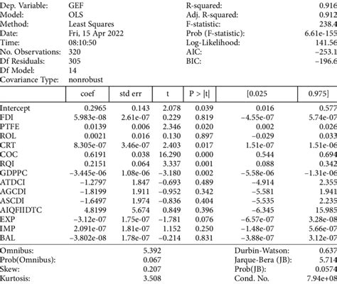 Image result for Python OLS Regression Example