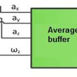 Image result for Block Diagram System Identification Algorithm