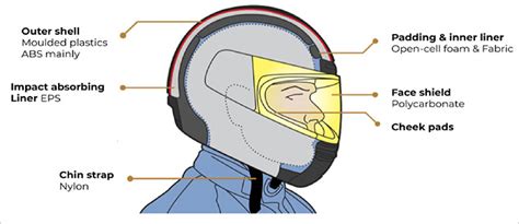 D'source Introduction | Motorcycle Helmet Redesign for Ventilation | D ...