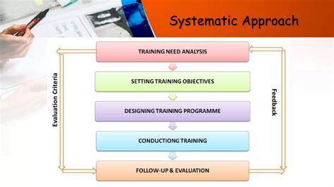 Training Development 的图像结果
