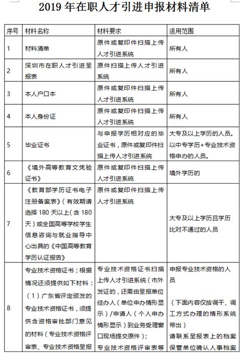 深圳入户新政20222：在职人才引进单位申办指南（流程+材料）_深圳积分入户网