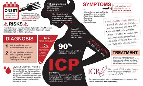 Cholestasis Complicating Childbirth Icd 10 at Hudson Facy blog
