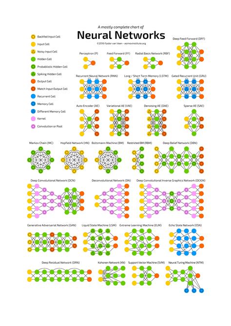 Image result for Python Data Science Cheat Sheet PDF