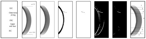 Magnetic Ring Multi-Defect Stereo Detection System Based on Multi ...