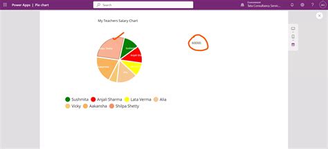 Image result for Power User Pie-Chart