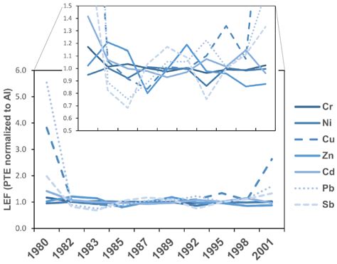 Environmental Changes Recorded in Tufa from the Korana River, Croatia ...