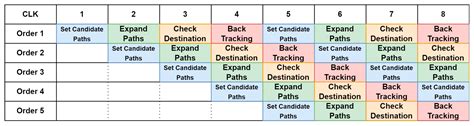 Parallel Eclipse-Aware Routing on FPGA for SpaceWire-Based OBC in LEO ...
