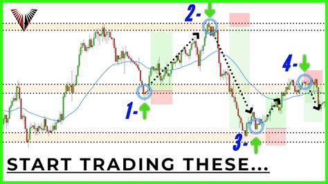 Identify Key Forex Chart Levels (And How to Trade Them) - My Trading Skills