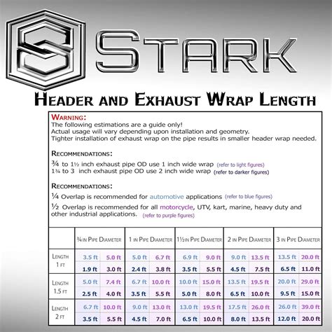 Stark Industries Fiberglass Heat Shield Exhaust Manifold/Header Wrap ...