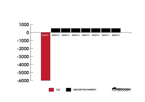 Image result for SaaS Business Model