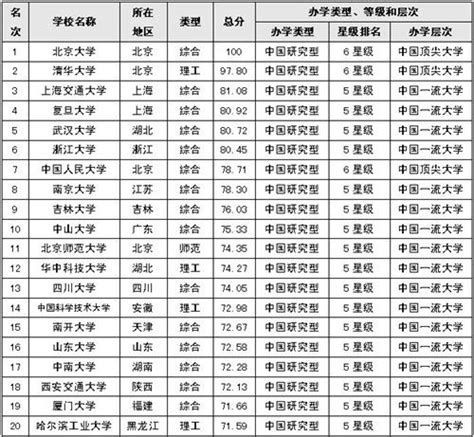 中国大学排名前十名【关键词_中国大学排名前十】 - 随意优惠券