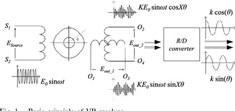 Method VR 的图像结果