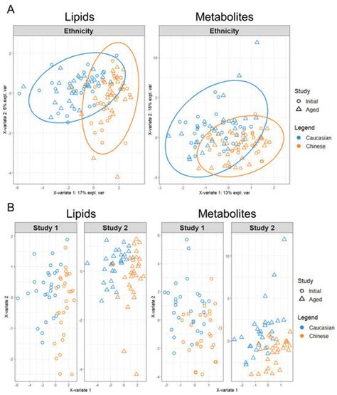 Utilising a Clinical Metabolomics LC-MS Study to Determine the ...