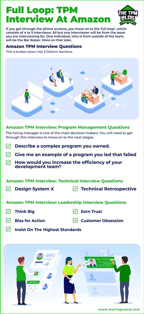 Image result for Amazon TPM System Design Questions