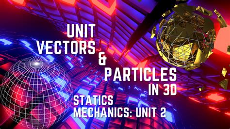 Image result for 3D Cartesian Unit Vectors