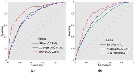 Rainfall-Induced Shallow Landslide Susceptibility Mapping at Two ...