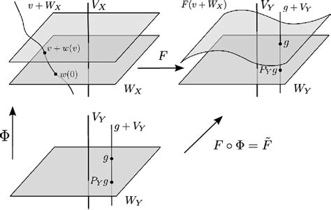 Image result for Change of Variables Examples