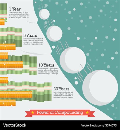 Image result for Power of Compounding Chart