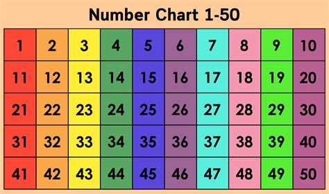 Number Chart Printable - King Printables