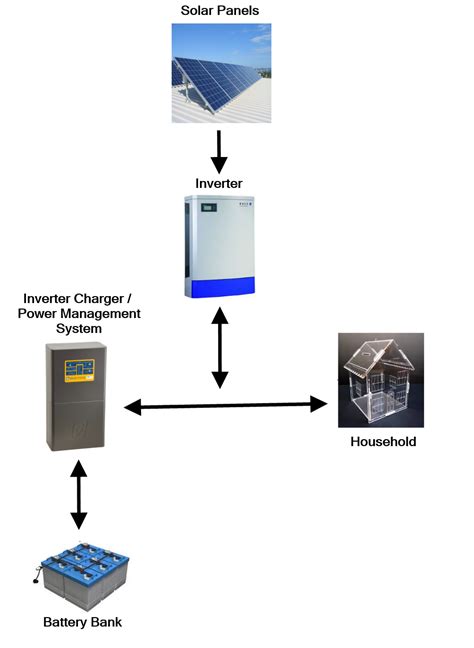 Off-Grid Solar Power System 的图像结果