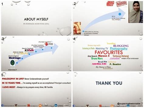 Image result for Creative Self Introduction