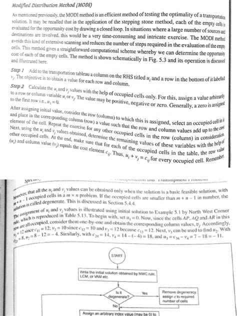 Image result for Modi Method Tutorial