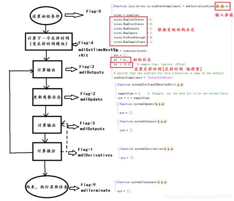 Image result for S-function MATLAB